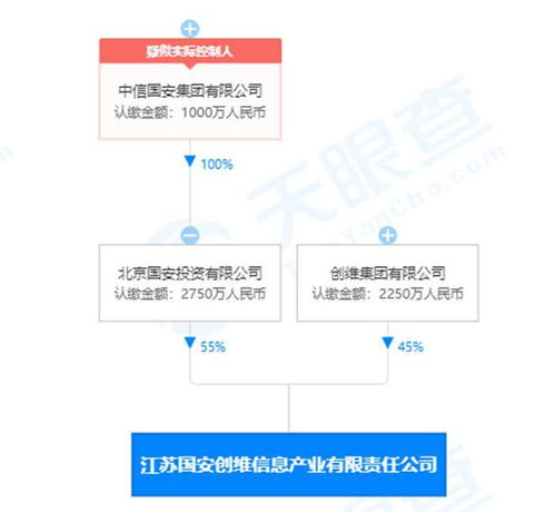 創(chuàng)維數(shù)字會(huì)計(jì)估計(jì)政策變更，一季度利潤(rùn)總額大漲近50%
