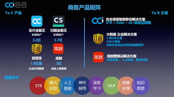 這家坐擁6.9億C端用戶的企業(yè)，如何掘金B(yǎng)端互聯(lián)網(wǎng)信息服務(wù)